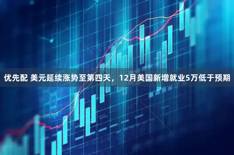 优先配 美元延续涨势至第四天，12月美国新增就业5万低于预期
